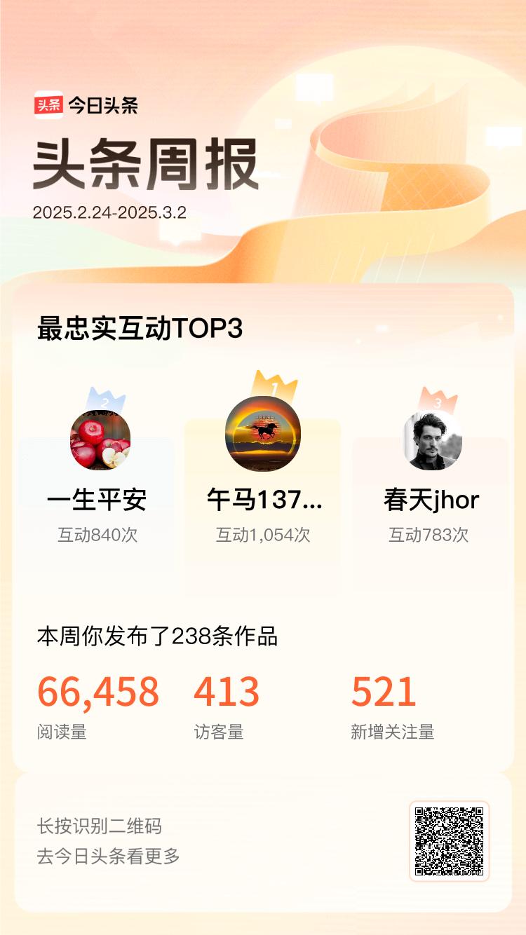 周报数据出炉！上周跟我互动最为频繁的小伙伴是@午马137629142@一生平安@
