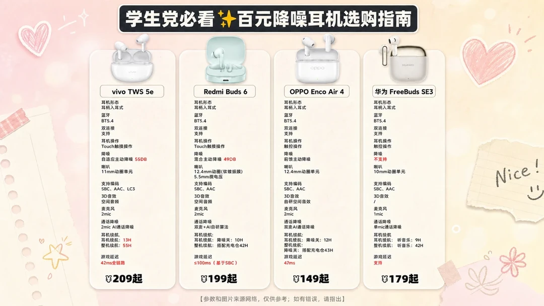 200 元档降噪耳机横评！闭眼入不踩坑🎧