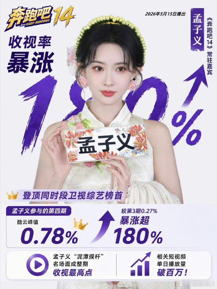 孟子义综艺热度孟子义综艺成绩粉丝澄清孟子义跑男加塞孟子义综艺表现