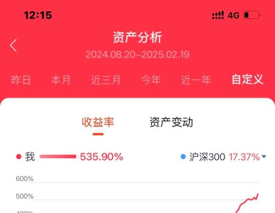 25年2月科技股上涨的原因