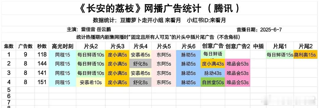 《长安的荔枝》开局9广，招商确实强[赞] ​​​