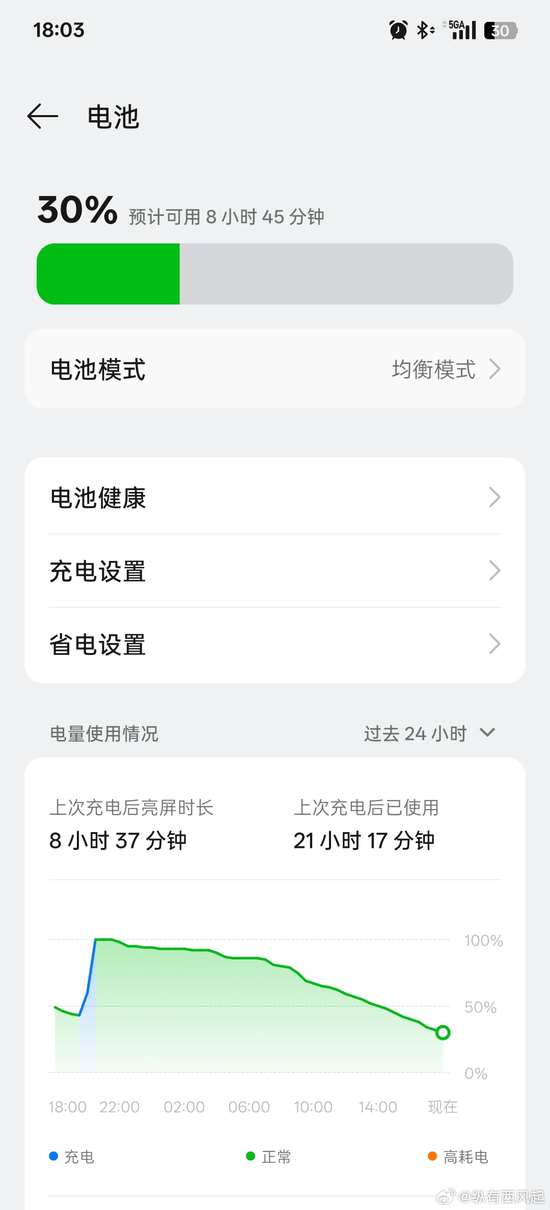 X8 Ultra这续航好像又变好了一些，最新版本有过优化么[思考] ​​​