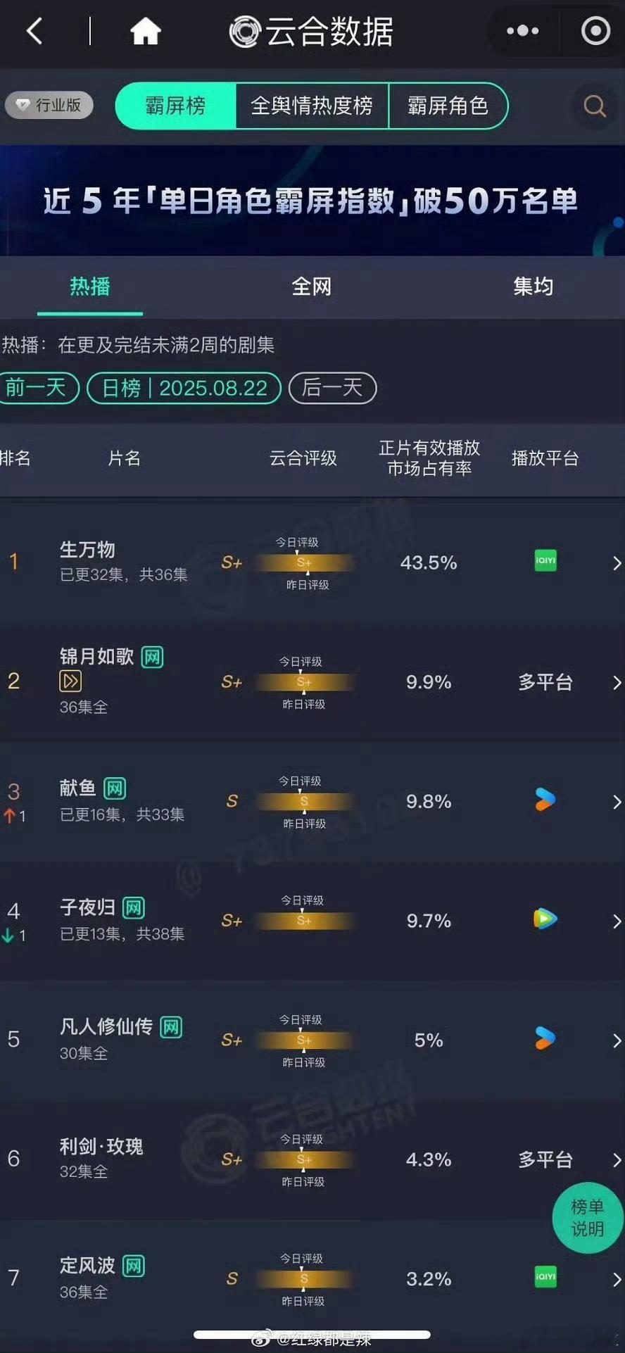 牛得嘞云合43% 酷云50% ​​​