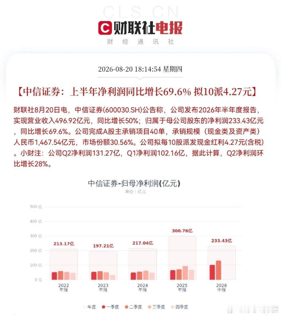 券商板块来利好了，明天券商请开始你的表演吧，预计明天要疯狂了就在刚刚看到券商龙头