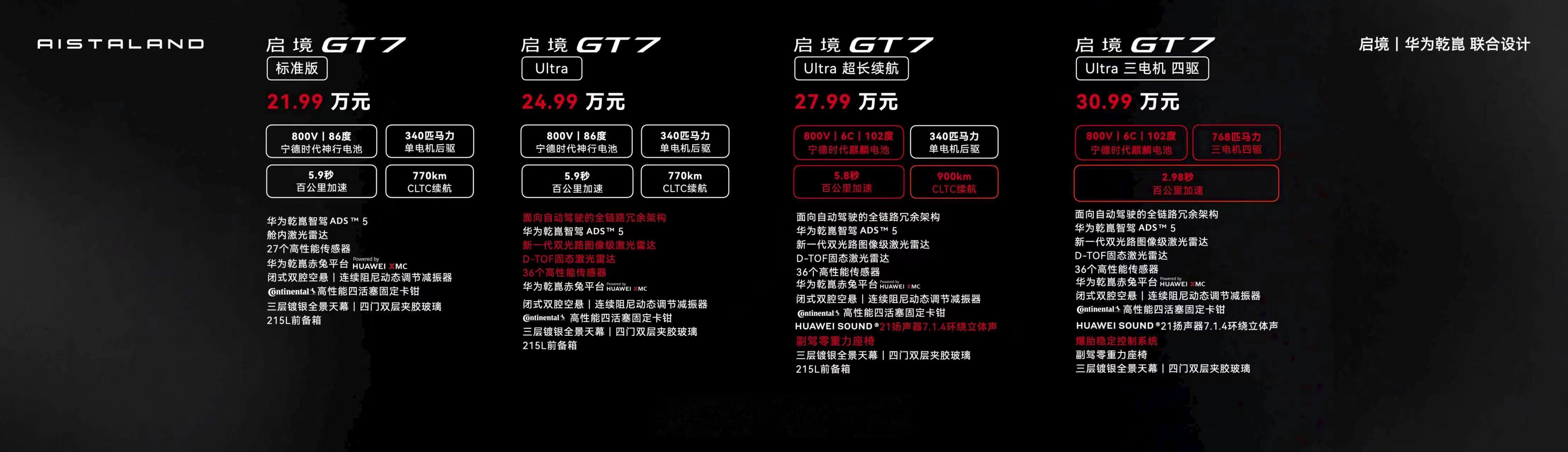 启境GT7预售发布会 启境GT7预售价正式公布，新车推出Ultra、Ultra超