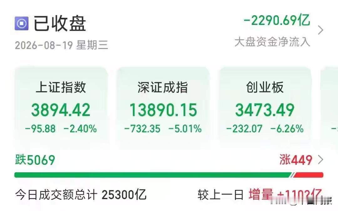 30年期美债收益率突破5.3%，带动全球市场出现明显调整，这次利率走高释放的信号