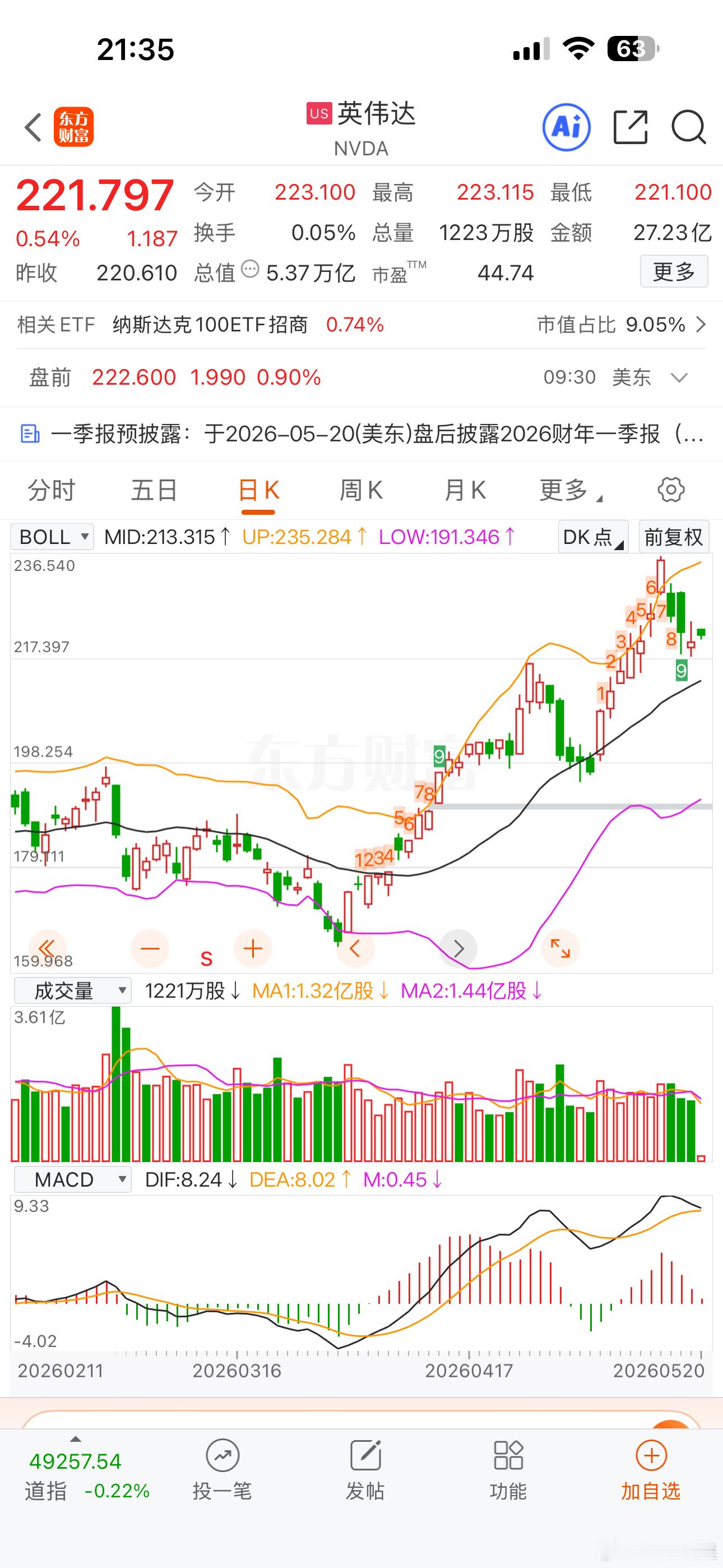等明早看英伟达的一季报业绩有多少天文数字吧