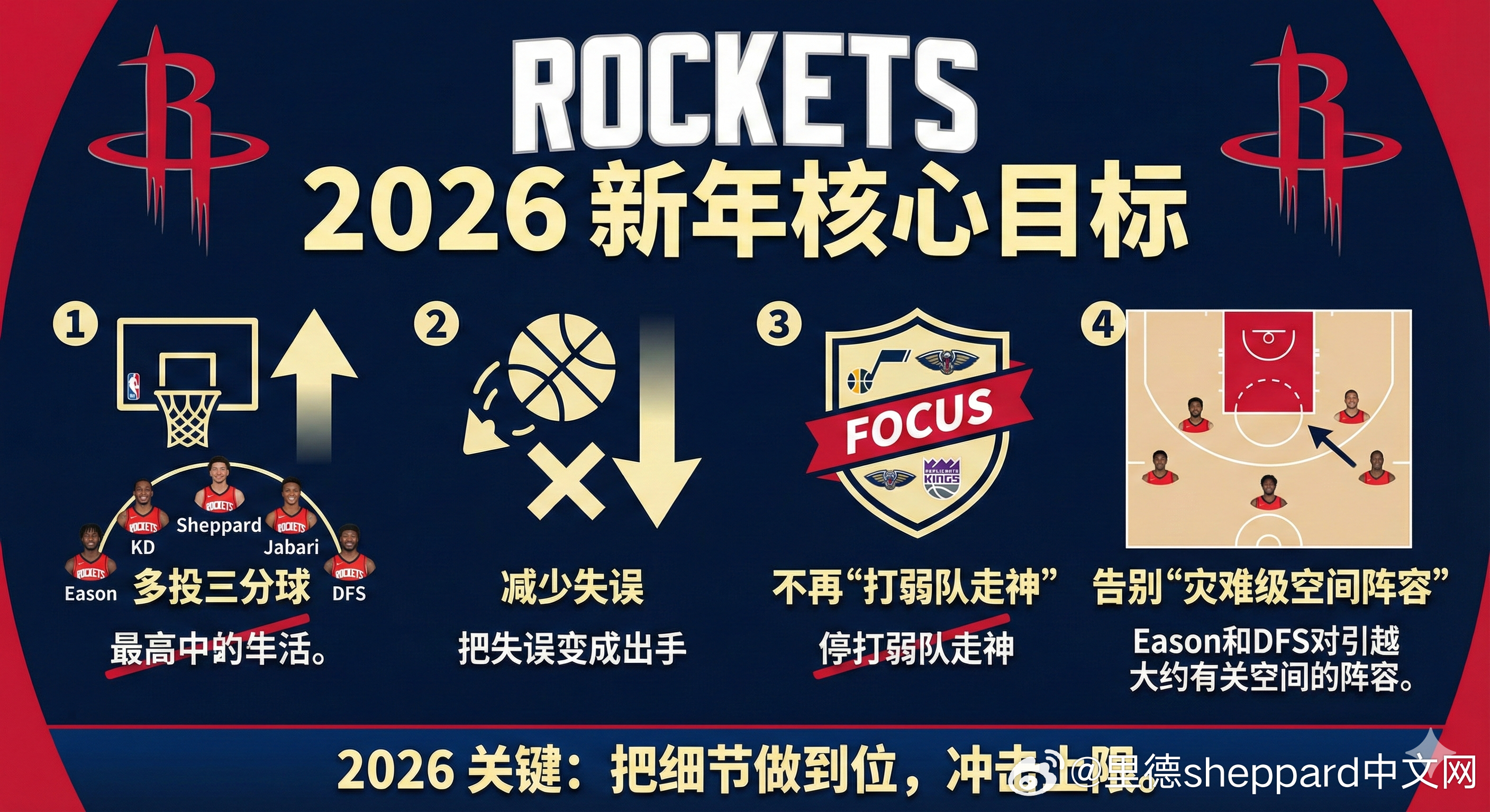 🏀 NBA 晨报 第74期｜2026年1月3日 周六📰 今日火箭新闻速览｜L