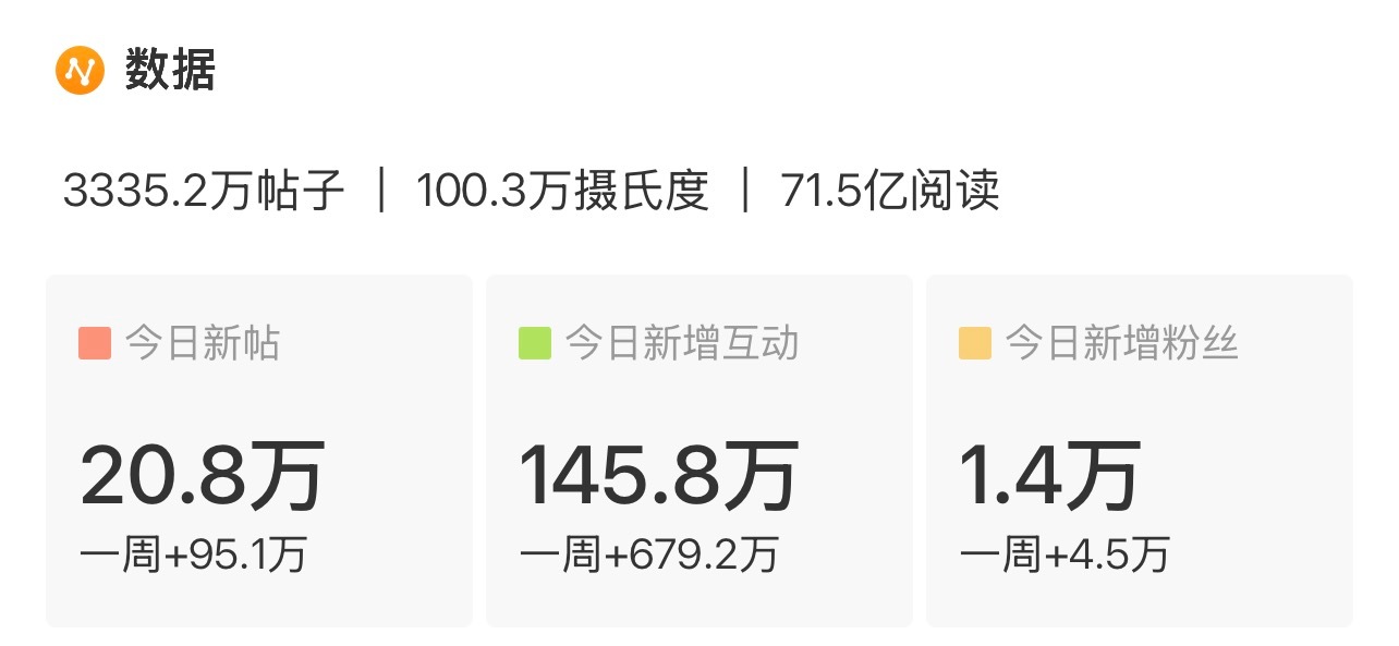 我的妈呀 