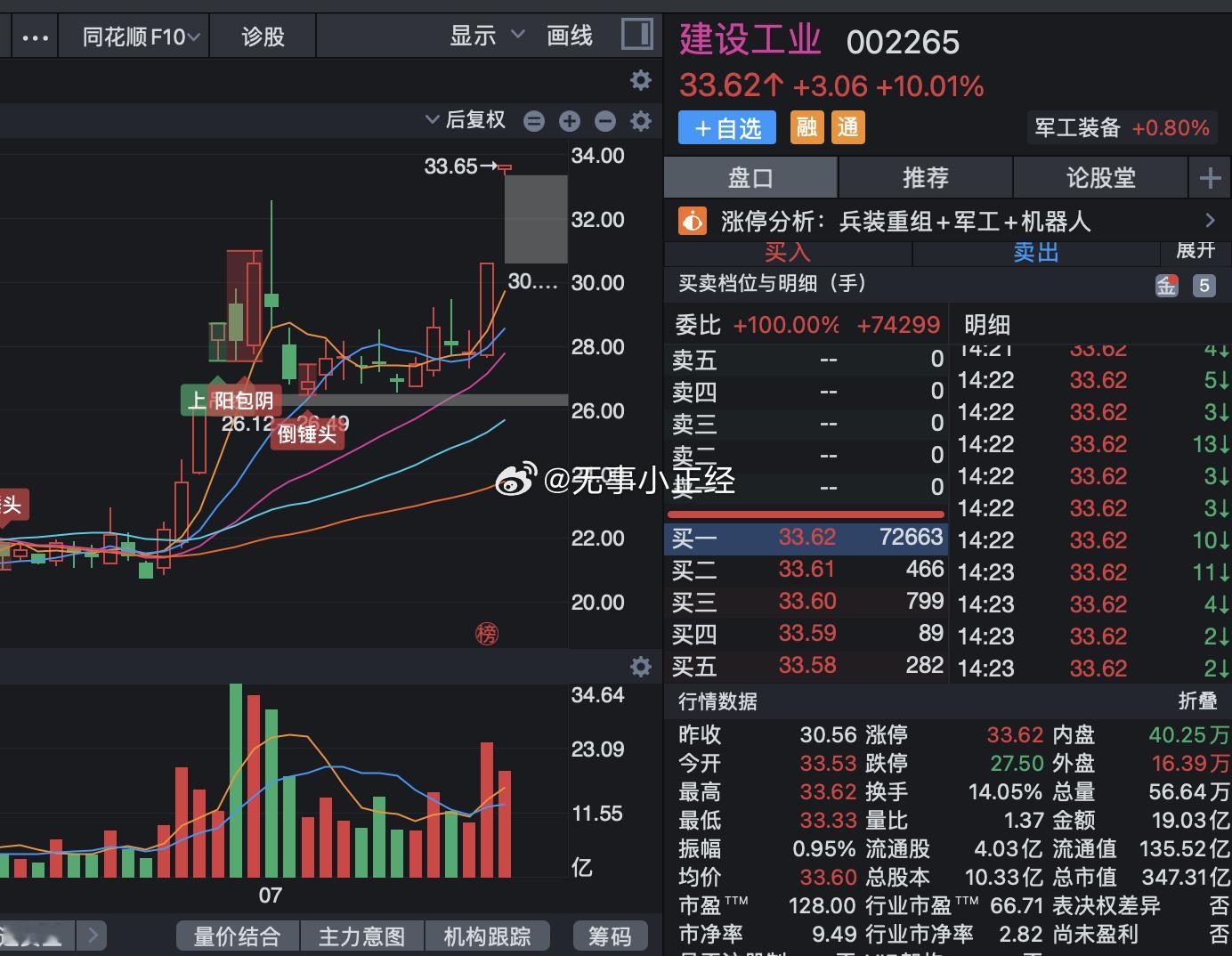 AI+军工机器人，其他几个也开始放量了 ​​​