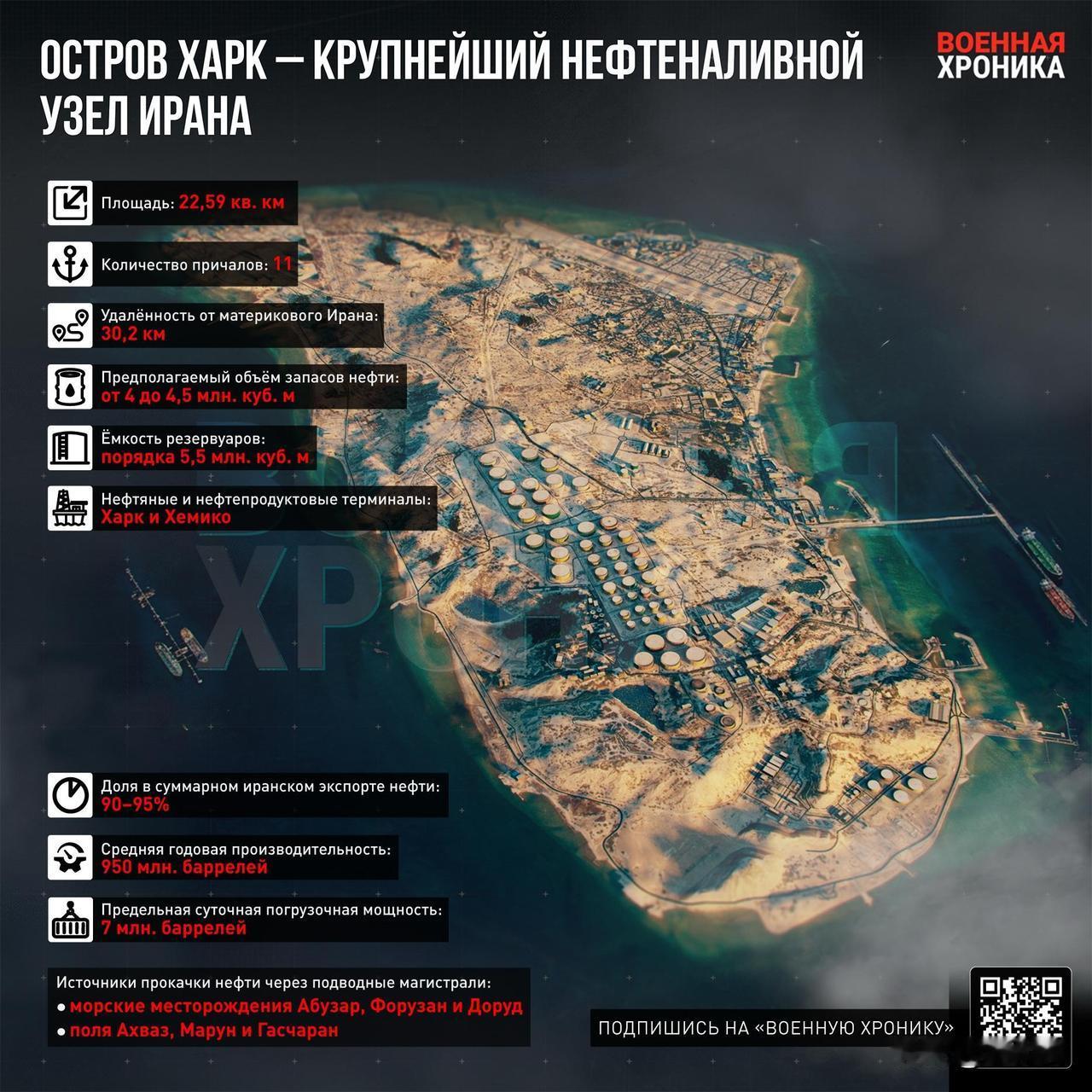 美国为何想攻占伊朗哈尔克岛，此次行动有何难点
 
哈尔克岛在某种意义上堪称“海上