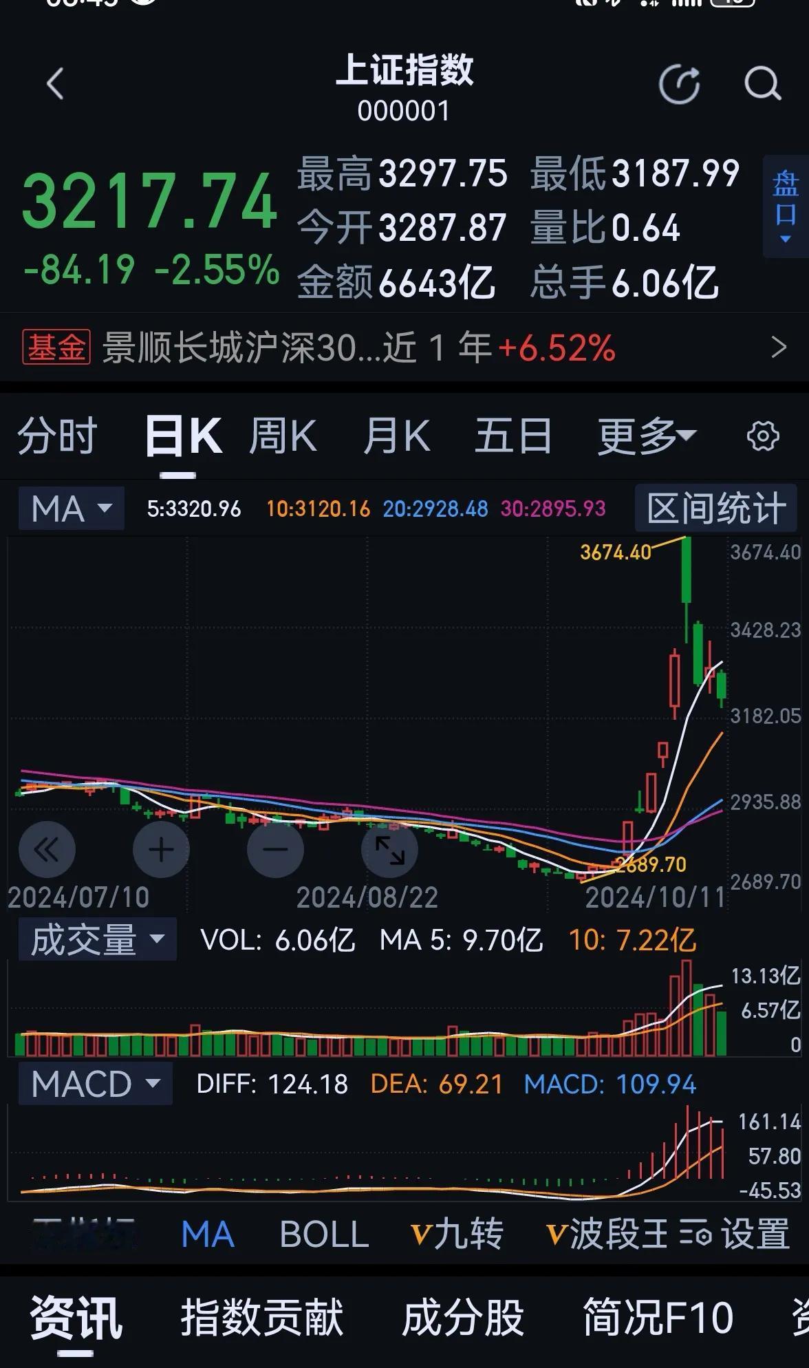 老手说股：（1）
经常有友友给我私下留言，一是问某某股票，二是要向我学习。
第一