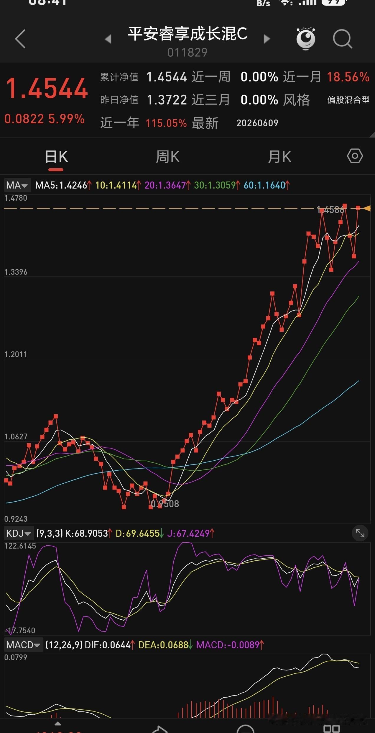 这个名不见经传的基金，业绩靓丽，它名字不光鲜，规模也不大，只有0.5亿，但是，近