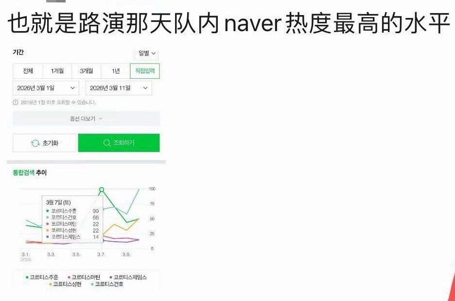 如何评价金主训粉丝说的路演热度最高其实是当天撞脸男演员？最高的其实是安乾镐吧