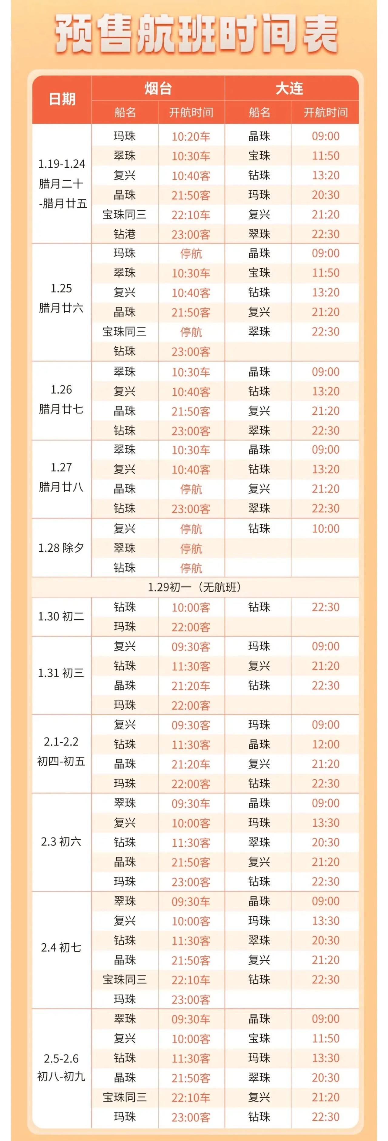 2025年春运航班上线预售了，春运时间1月14日～2月22日，共40天。（渤海轮