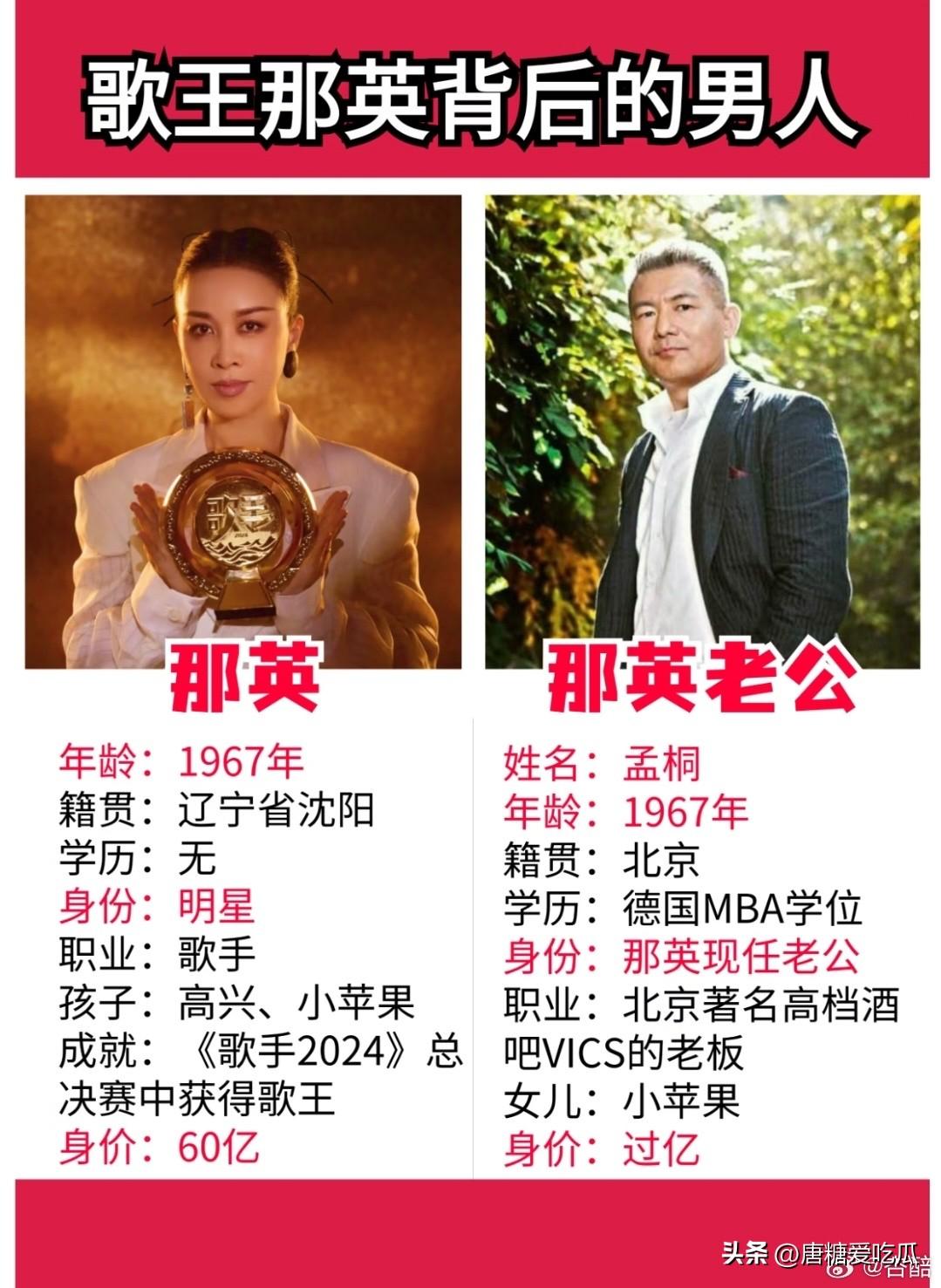 那英和孟桐
男的一直生活在巨星老婆的光环下，而且也没有继承人，他现在就是得过且过
