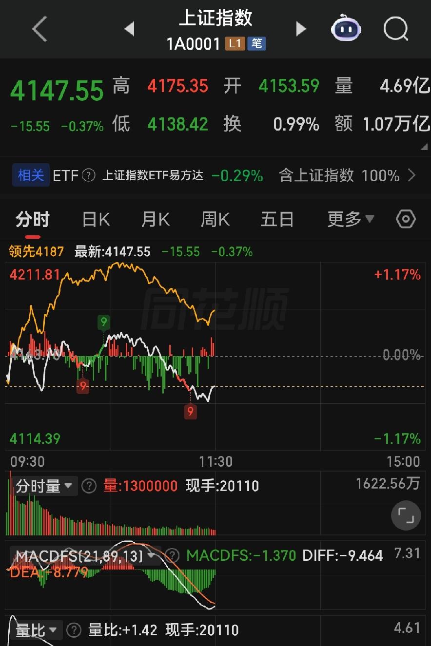 重大分化！23日午盘精准数据核准！指数骗跌小票赚钱，下午别再踏空套双份！

各位