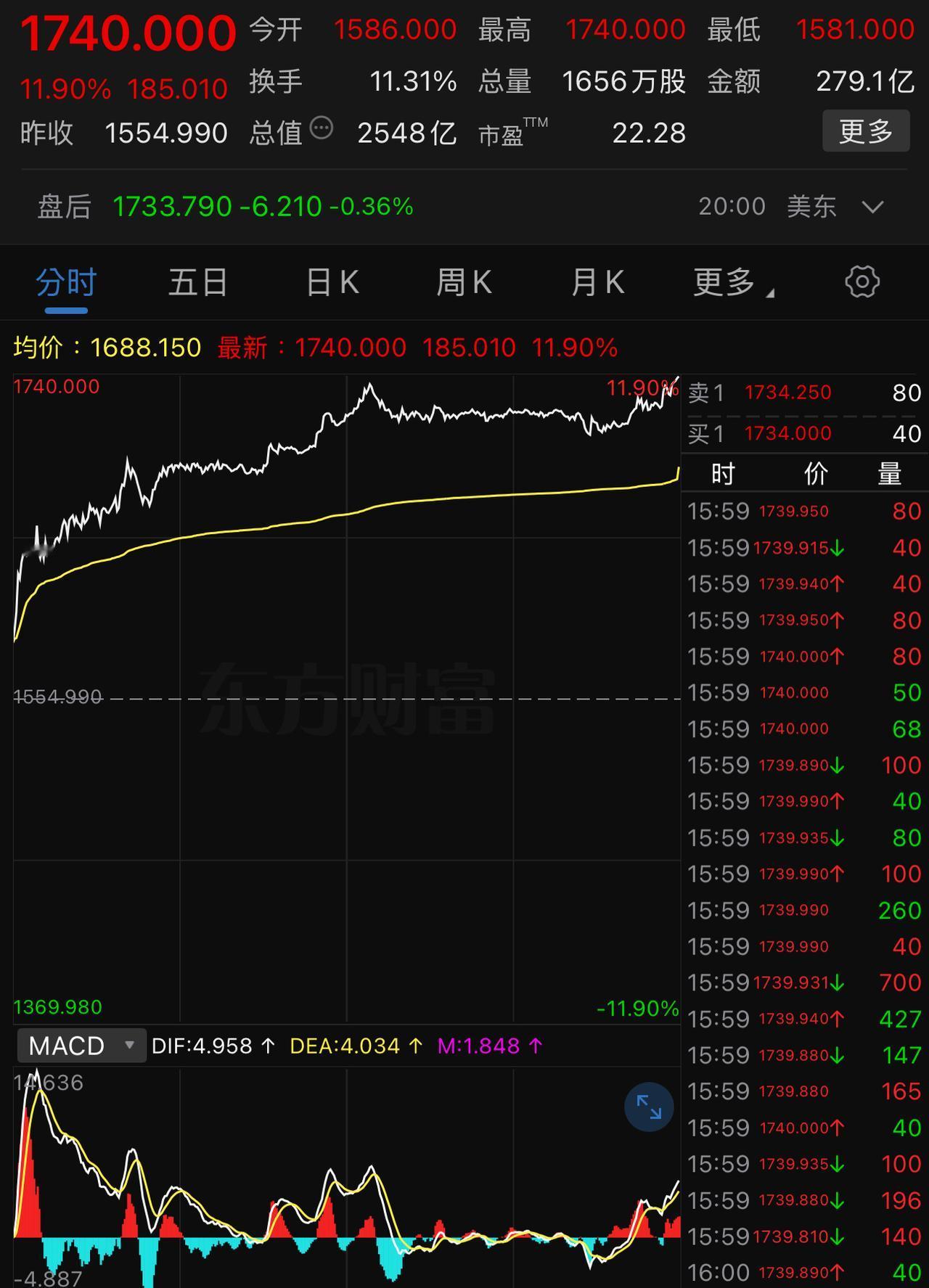 周五，美市芯片股闪迪大涨+11.90 ％，S K海力士也大涨+8.14 ％。这与