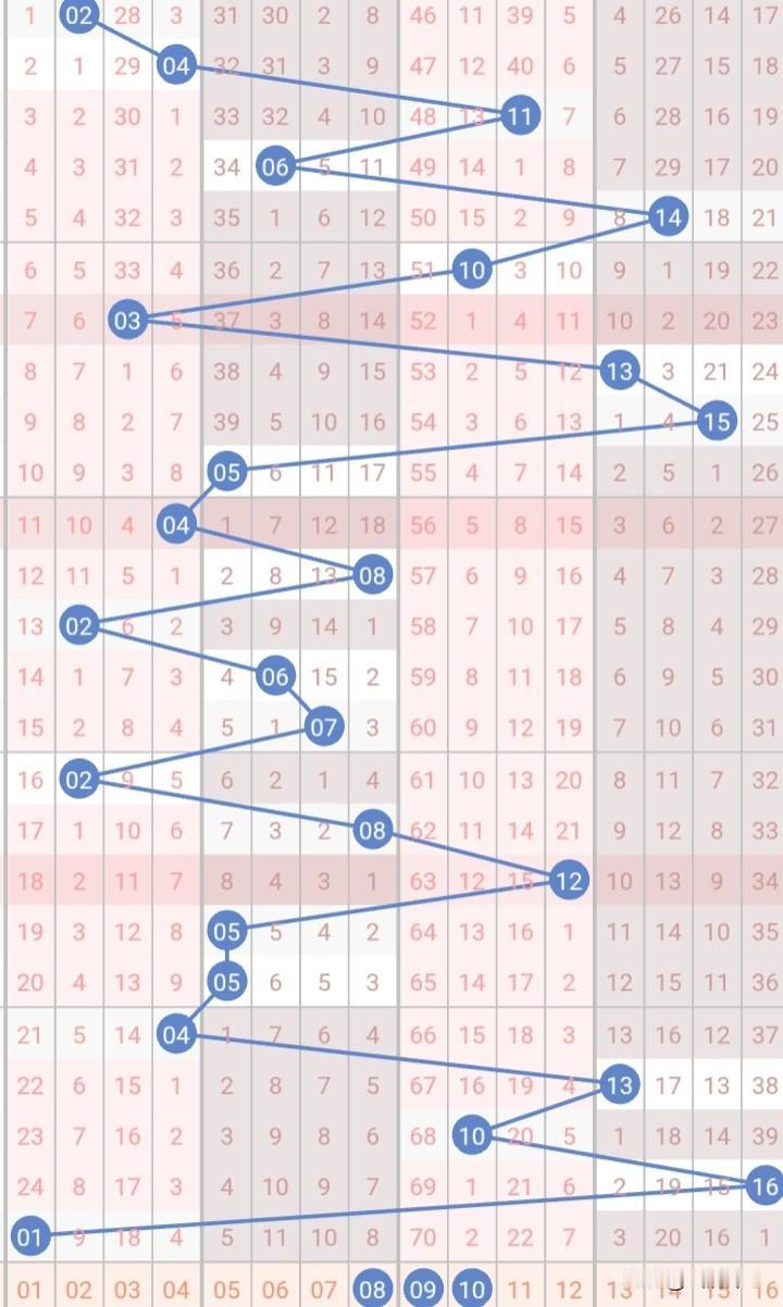 26045期双色球（四月二十三号）
复试14+3：
02 03 07 08 12