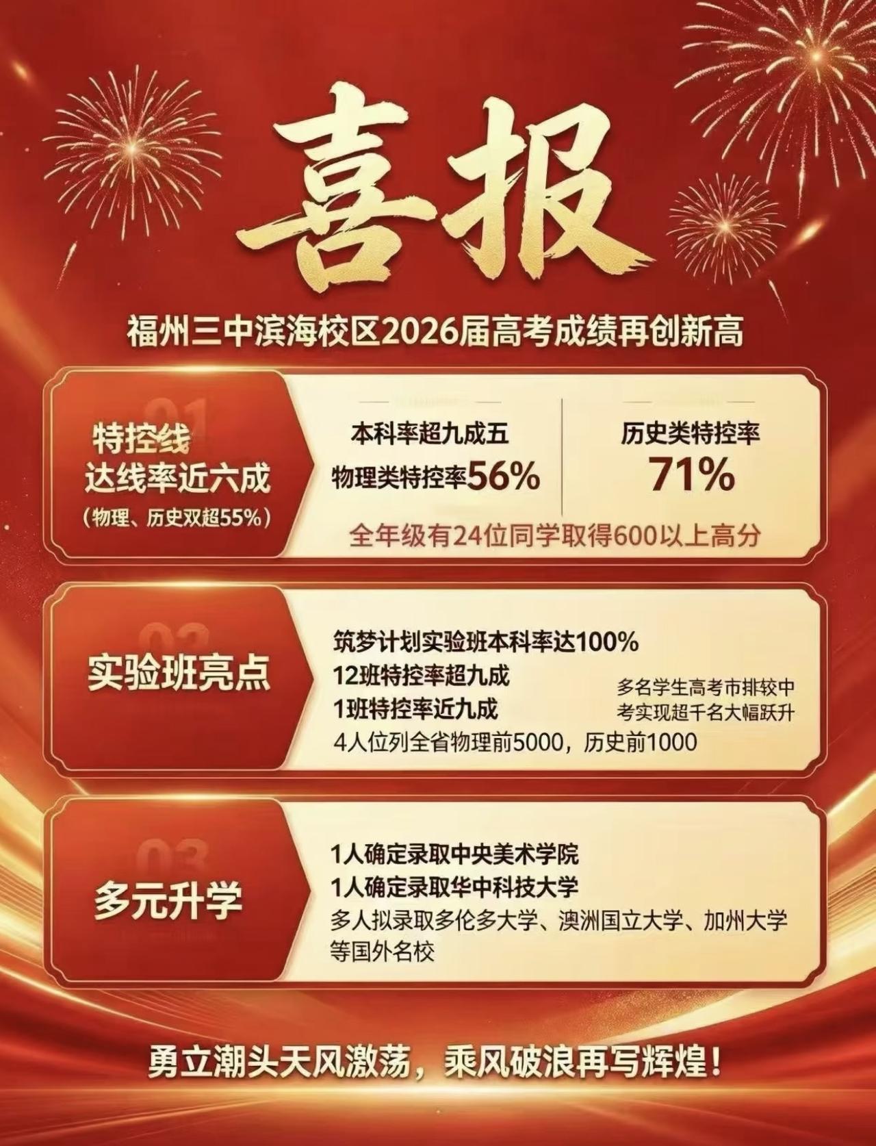福州三中滨海校区成绩不错
