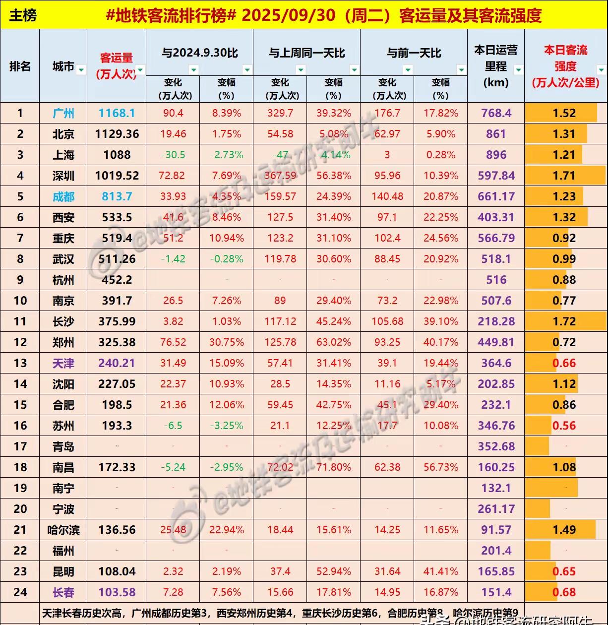 加油！！！