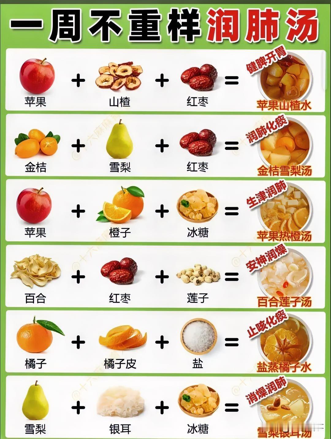 冬季流感严重，咳嗽感冒有痰，干咳不停的。

建议大家收藏好这几个配方，大人小孩再