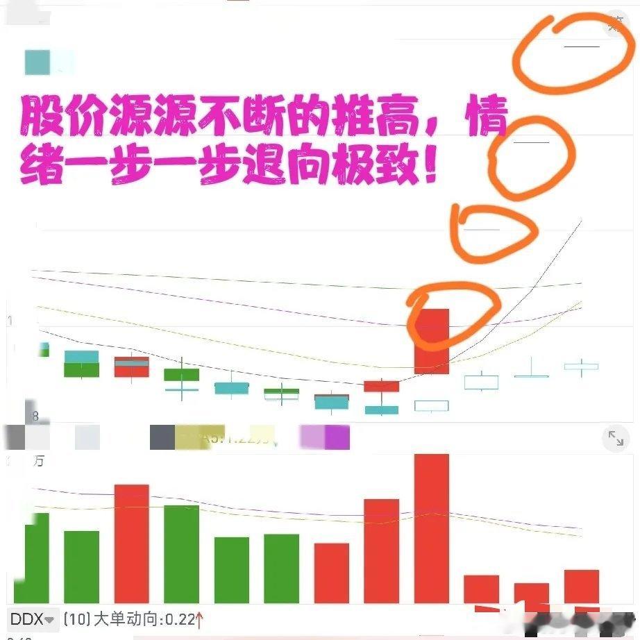 情绪，是短线判断买卖时机的核心工具短线交易的本质是资金情绪博弈，情绪周期才是择时