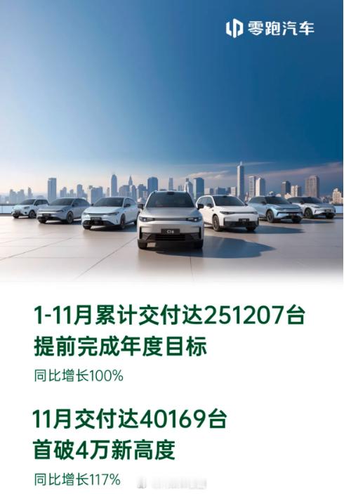 2024年，零跑为什么是最大黑马？过去一年，车市就是一个大写加粗的“卷”！有的车
