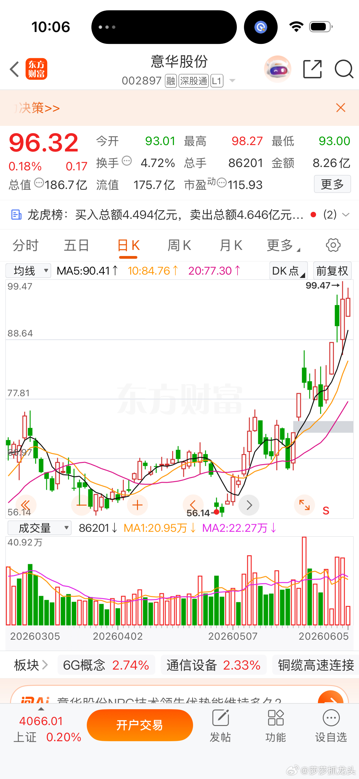 大家可以关注一下！五个点止损！10个点止盈，收到点赞888