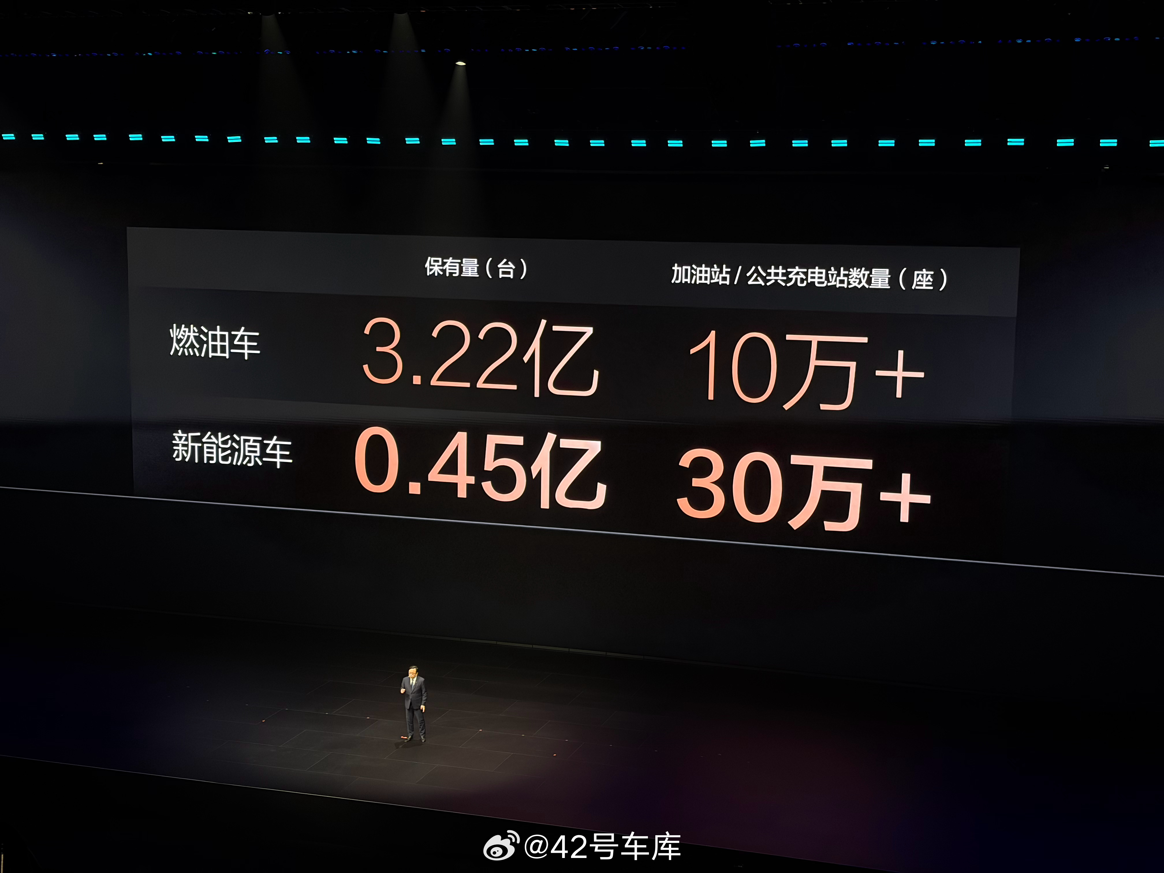 王传福：现在国内有 30 万个充电站，远超加油站，但充电还是不便利。原因在于：充