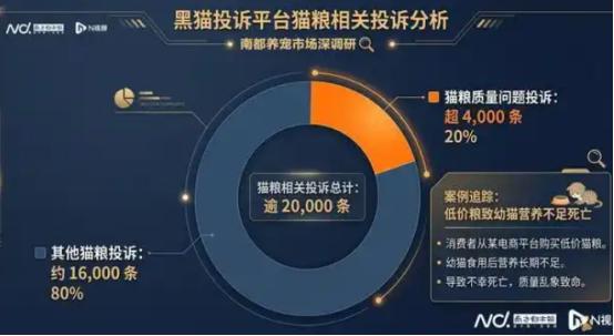 谁也没想到，如今规模突破8000亿的宠物经济，竟藏着这么多致命陷阱。315的曝光