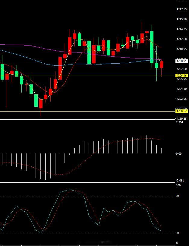 现在来看止损的不冤，本身追高的位置相对比较高，直播单亏损一单，止损7美金，亏损7