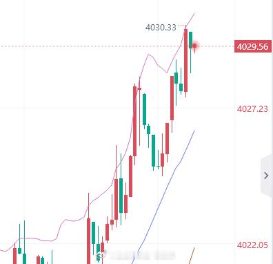 现价空，止损4036。黄金金价金油指挥官-侯佑铭