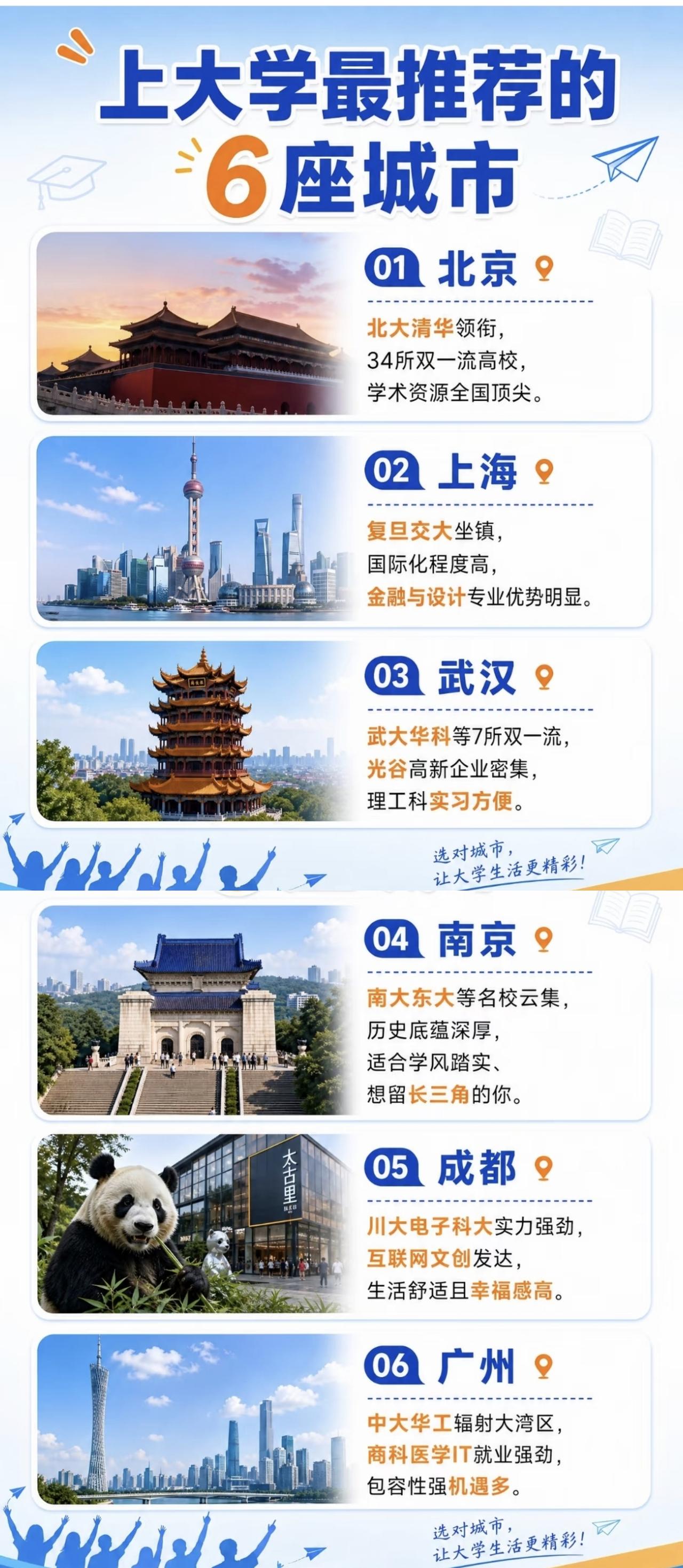 上大学去大城市，就像给人生开了buff加成，从学习、实习、就业、生活几个方面都能
