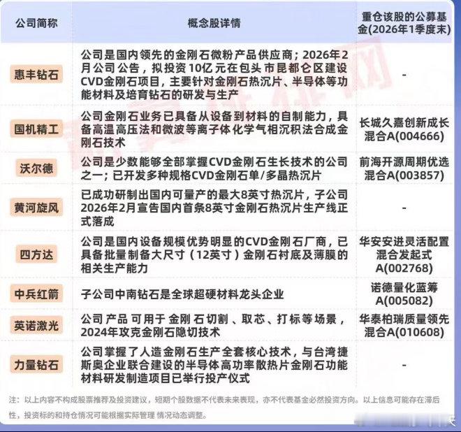 据私募排排网，近期，培育钻石板块在A股掀起了一波热浪。驱动这轮行情的核心逻辑并非