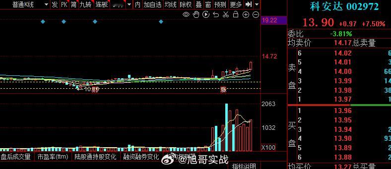1+1的涨停格局#科安达 sz002972[股票]##锦泓集团 sh603518