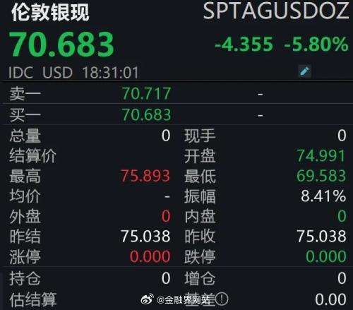 【金银大跌、原油大涨，发生了什么？】 4月2日大宗商品市场显著分化，贵金属大幅下