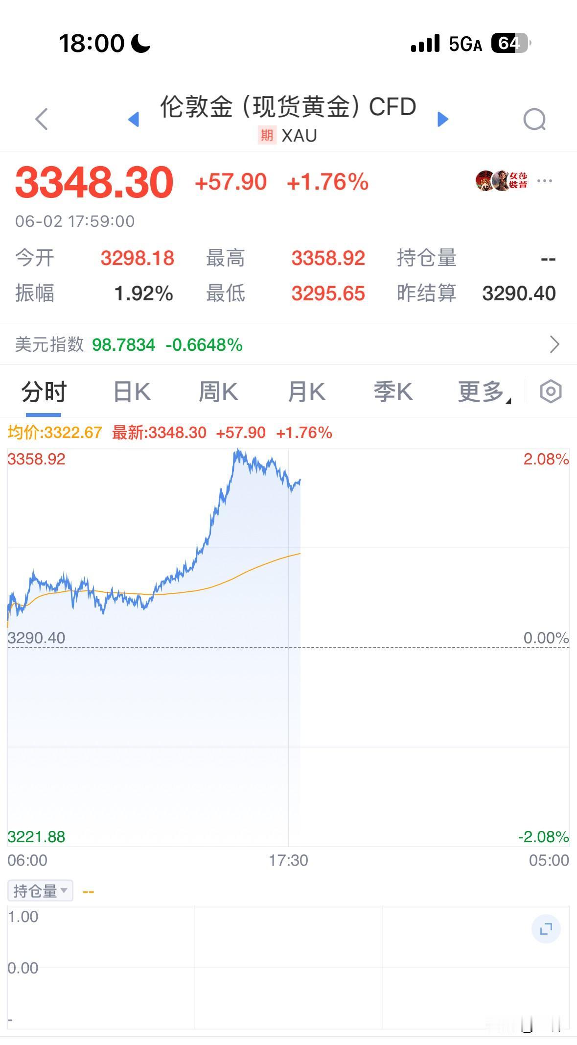 哎，到现在不得不承认投资黄金那些人的选择是对的。一直坚持持有黄金的人才是最聪明的