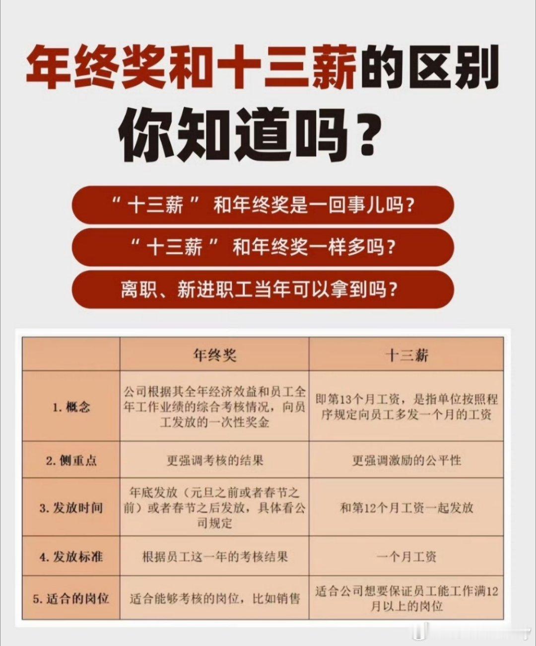 13薪和年终奖是有区别的 我认为13薪是固定的福利，人人都有份，而年终奖则更具灵