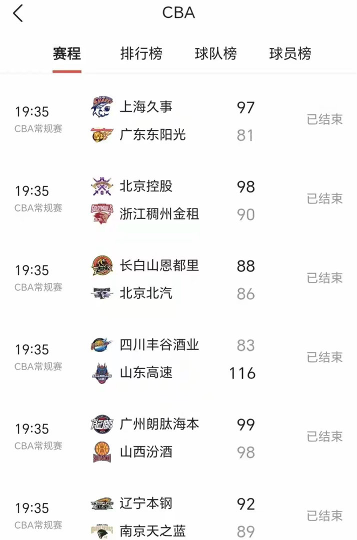 绝境逆转！辽宁男篮92-89险胜同曦，赛后3好消息2坏消息齐至，竞争对手全败助力