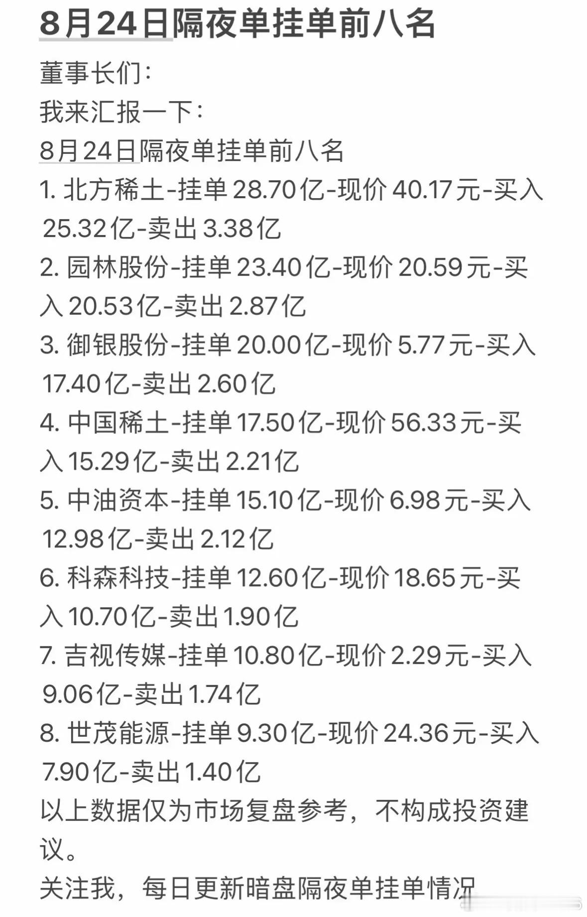 8月24日周一暗盘隔夜挂单排行榜 