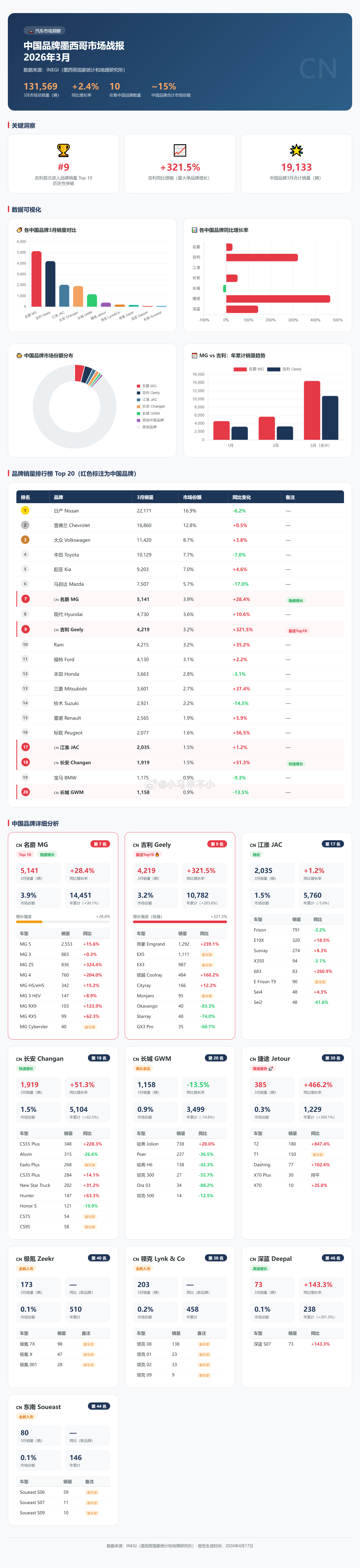 制表制图博主可以淘汰了。删掉重说，鸟枪换炮，如虎添翼。看看纯AI生成的分析长图，