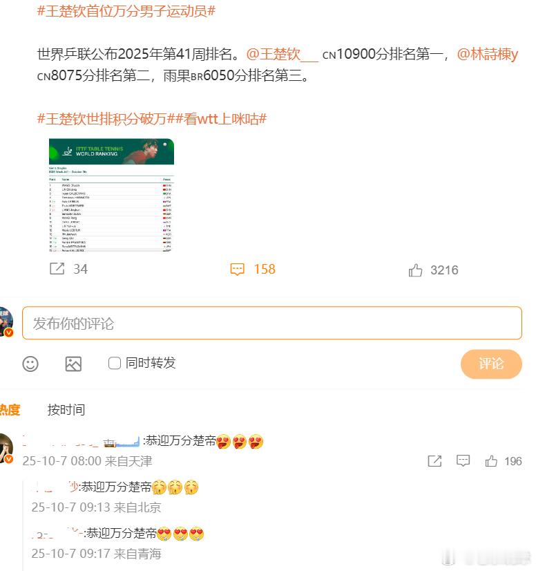 王楚钦首位万分男子运动员 恭迎万分楚帝 ​​​​国际乒联积分修改之后，第一位积分