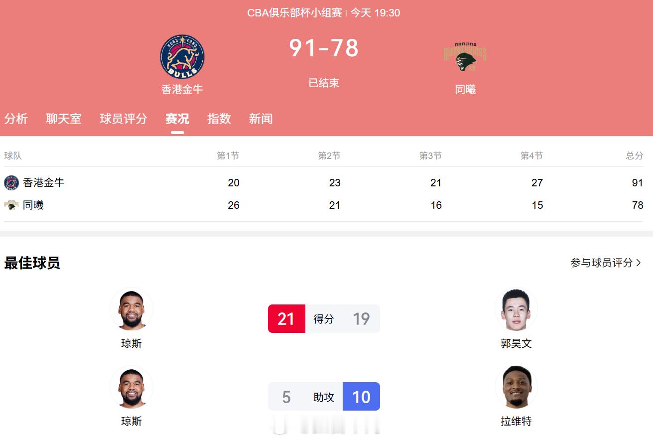 今天进行的CBA俱乐部杯赛，居然有两场比赛都是NBL队伍爆冷战胜了CBA的队伍。