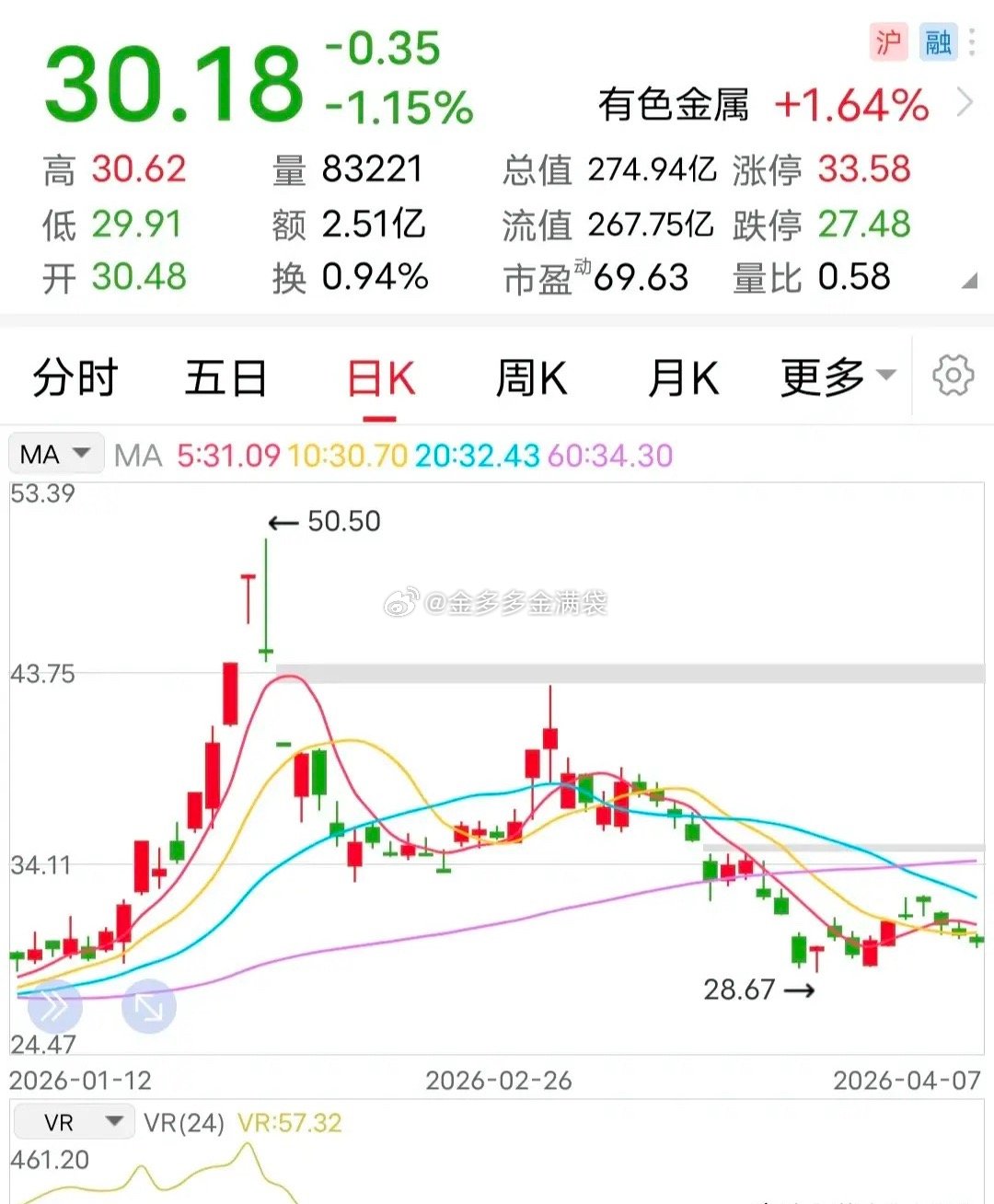 利好：一季度净利预增至多22倍！又一家企业发布了硬核公告。4月7日晚间，该企业公