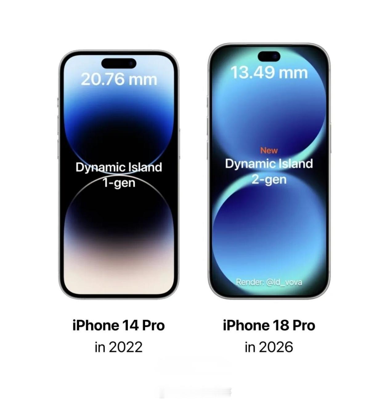 曝iPhone18Pro首发第二代灵动岛苹果在屏幕顶部的灵动岛，也就是这颗“药丸