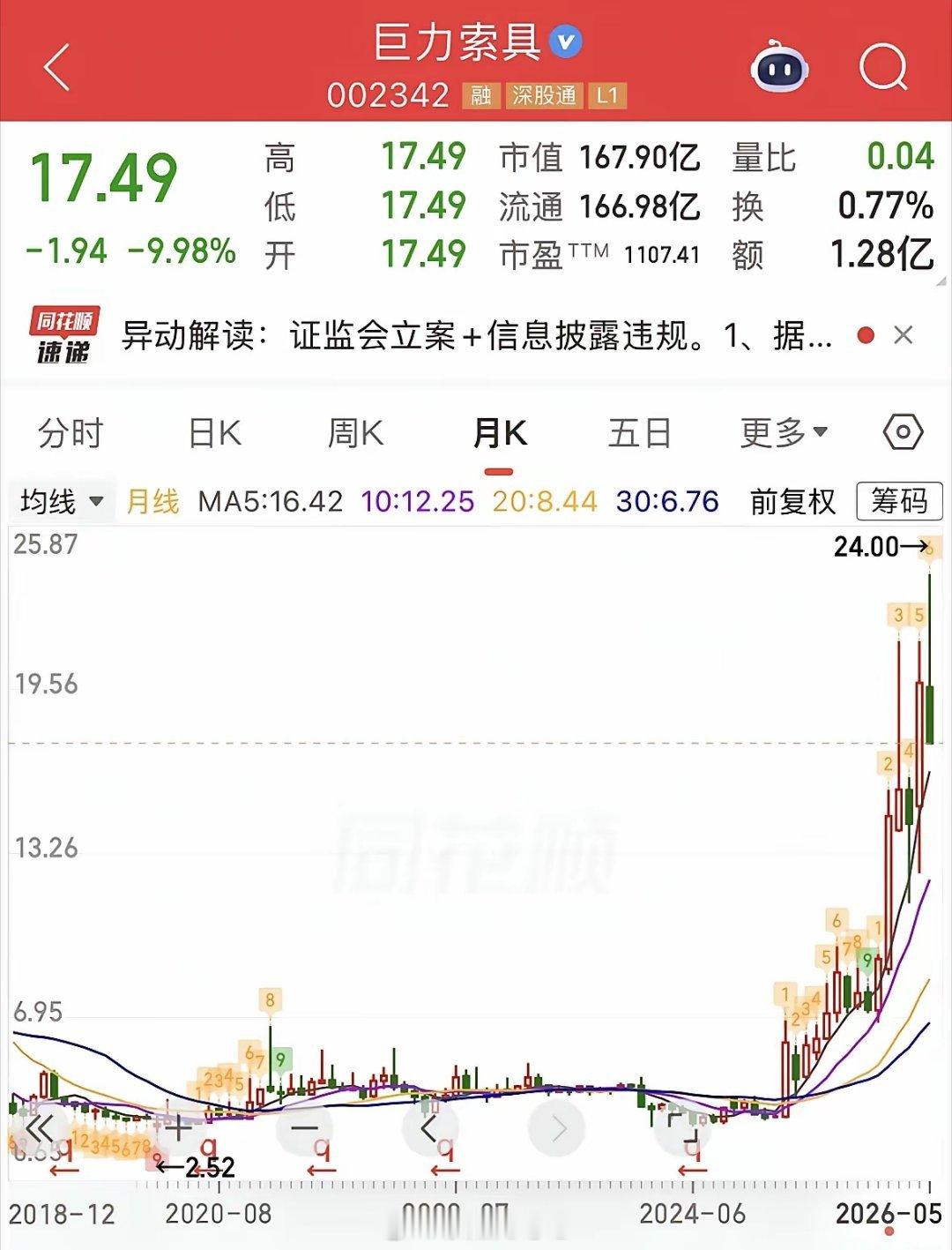 巨力索具还有多少个跌停？演员杨子家族，持续减持超28亿元，这种被立案调查的股票，
