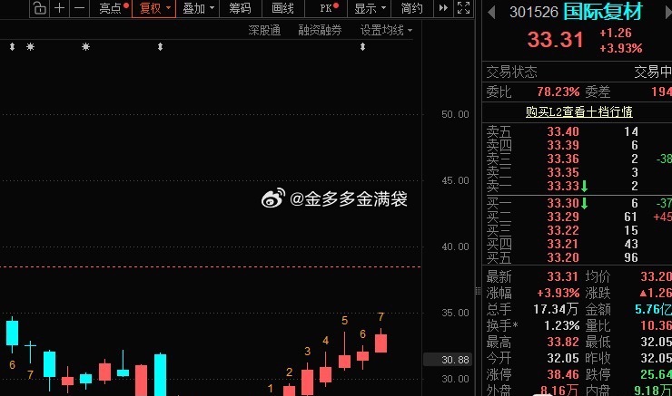 给我冲“35”！ ​​​