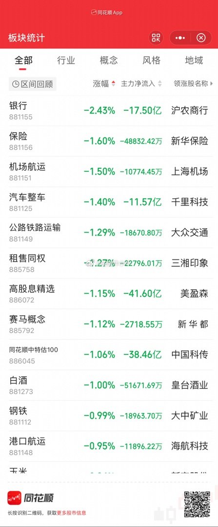 老登股熄火才有行情 
