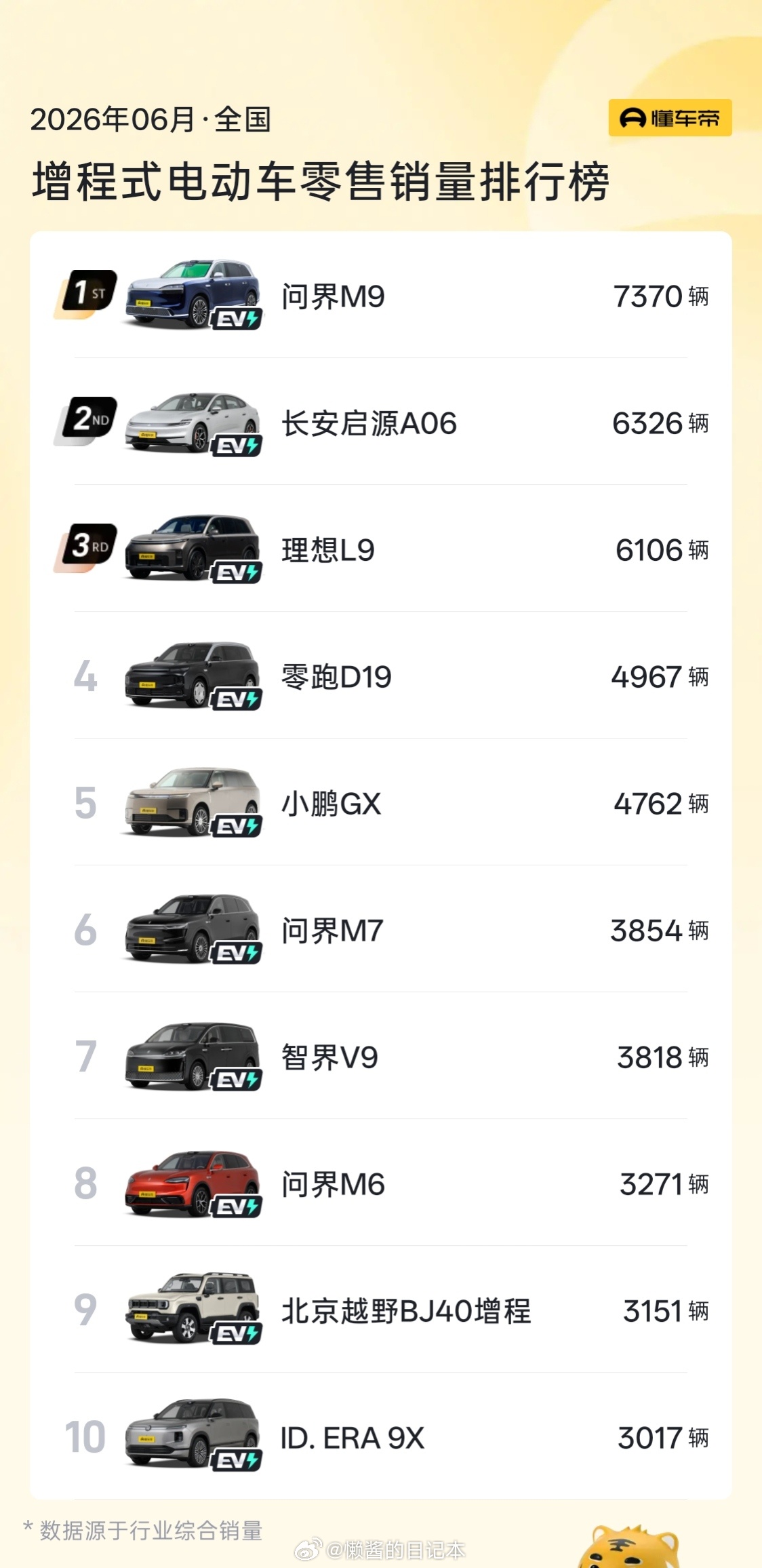 澎程发布小米股价连涨近30% 从6月底算起，小米股价涨了近30%。澎程发布前后，